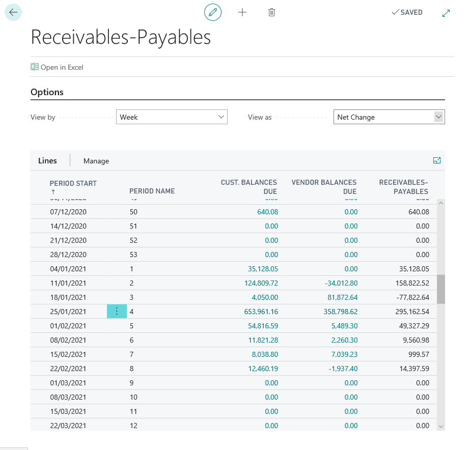 Receivables-Payables in Dynamics 365 Business Central