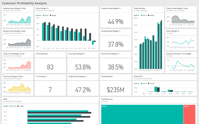 Top 18 Microsoft Power Bi Dashboard Examples 2023 - Vrogue