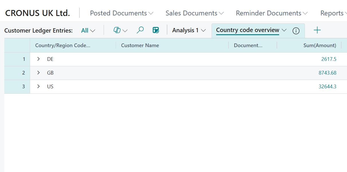 analyse view related tables business central