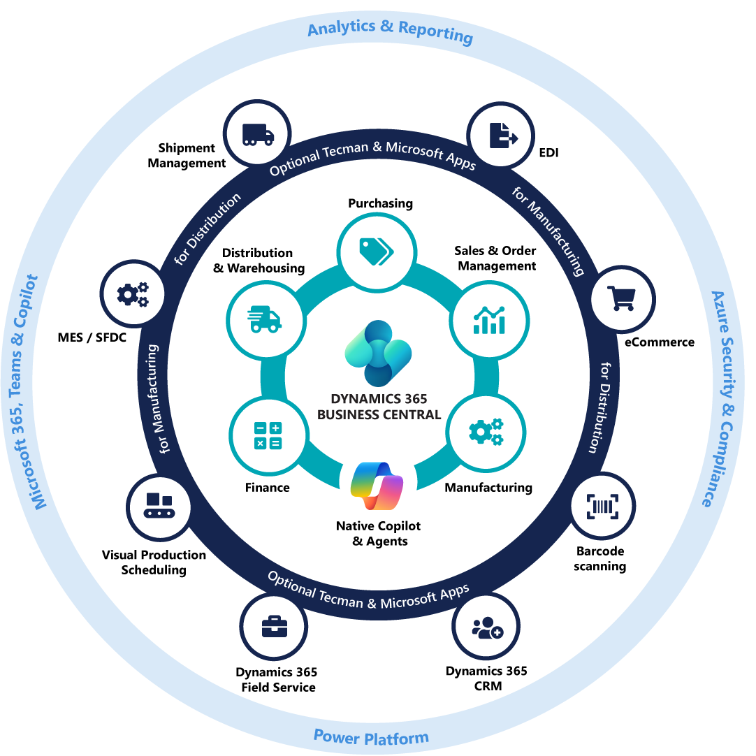 Dynamics 365 Business Central