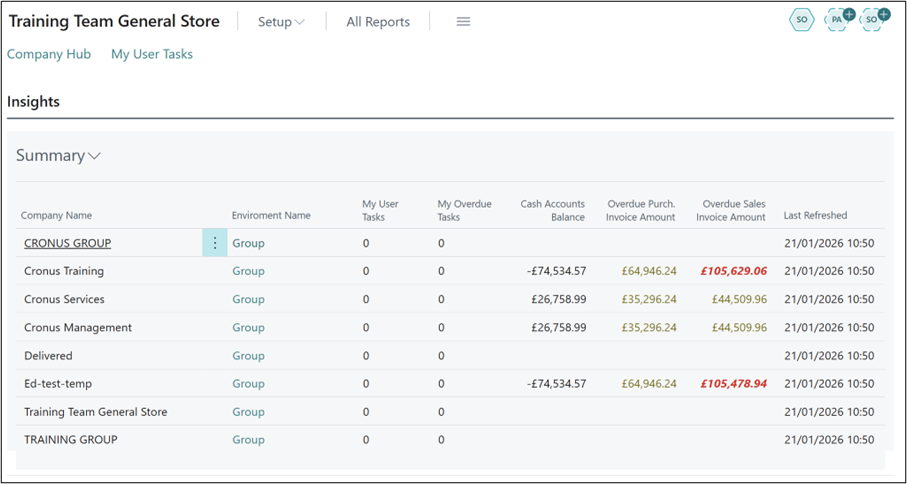 Company Hub in Business Central