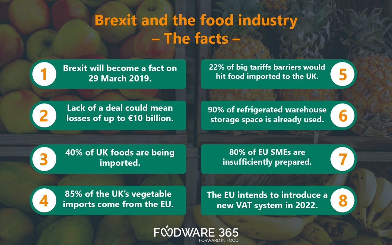 Brexit and Food industry facts