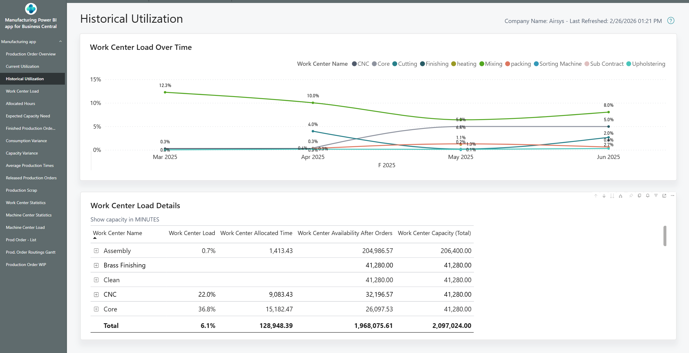 Historical utilization screen
