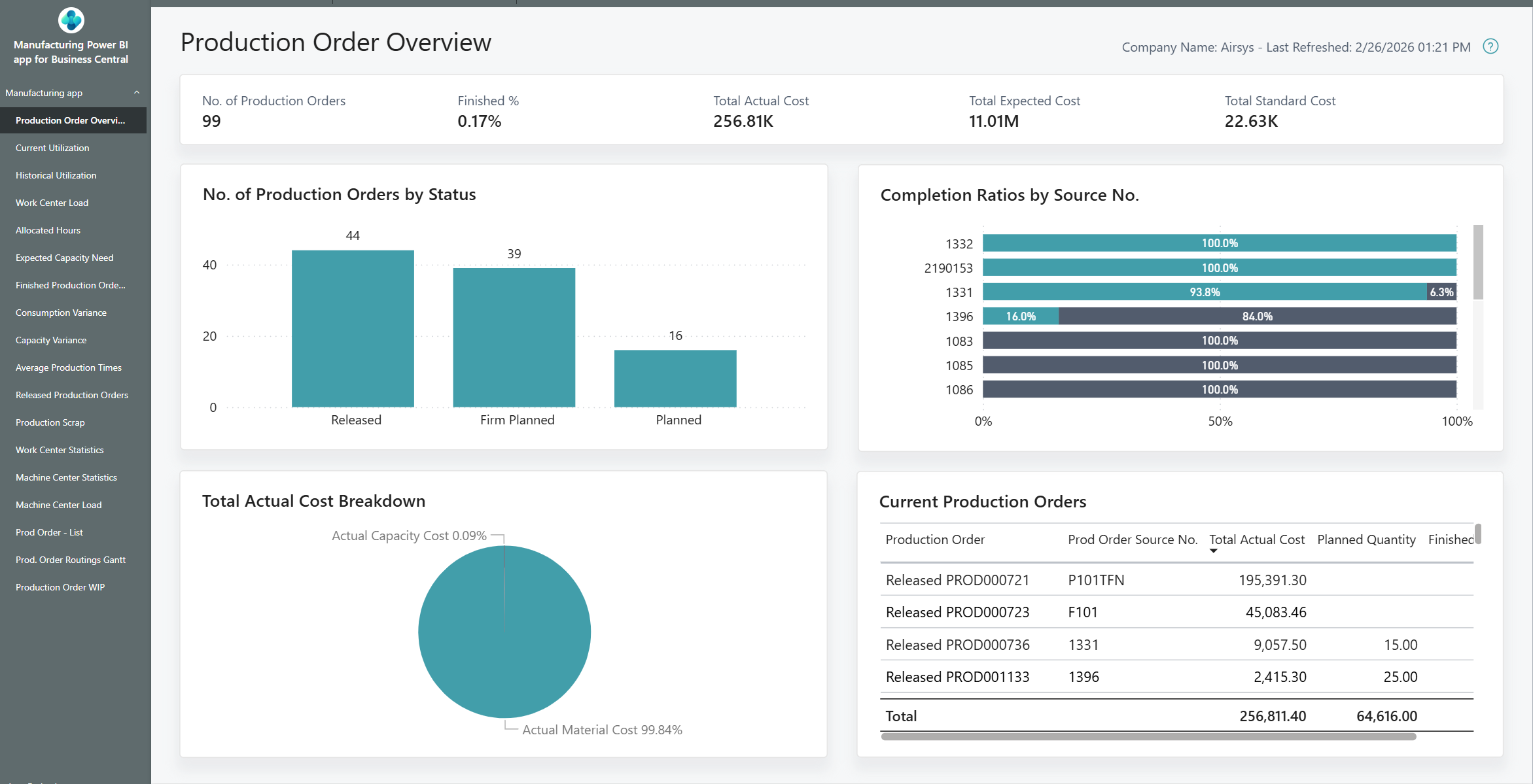 Production order overview screen