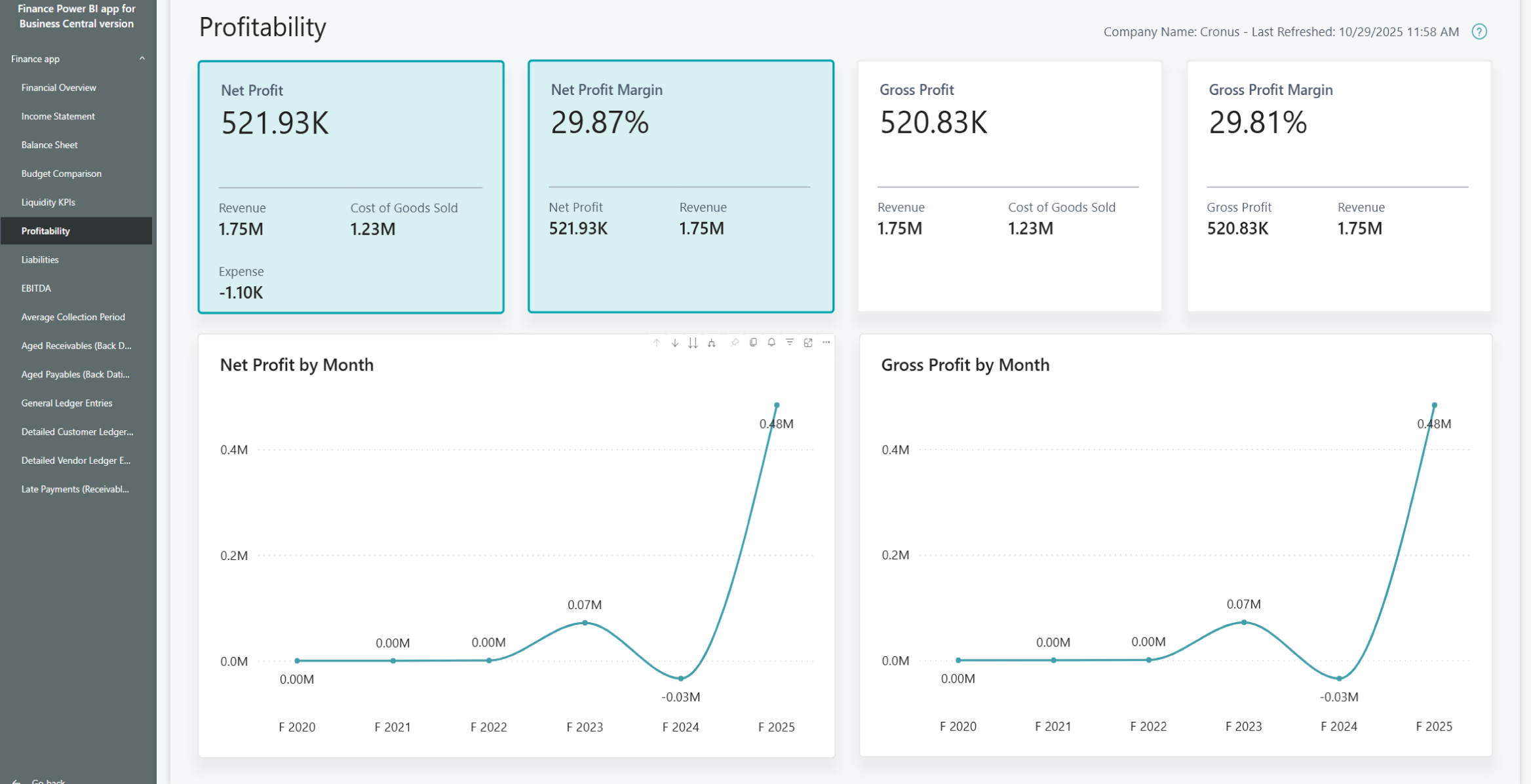 Profitability screen shot