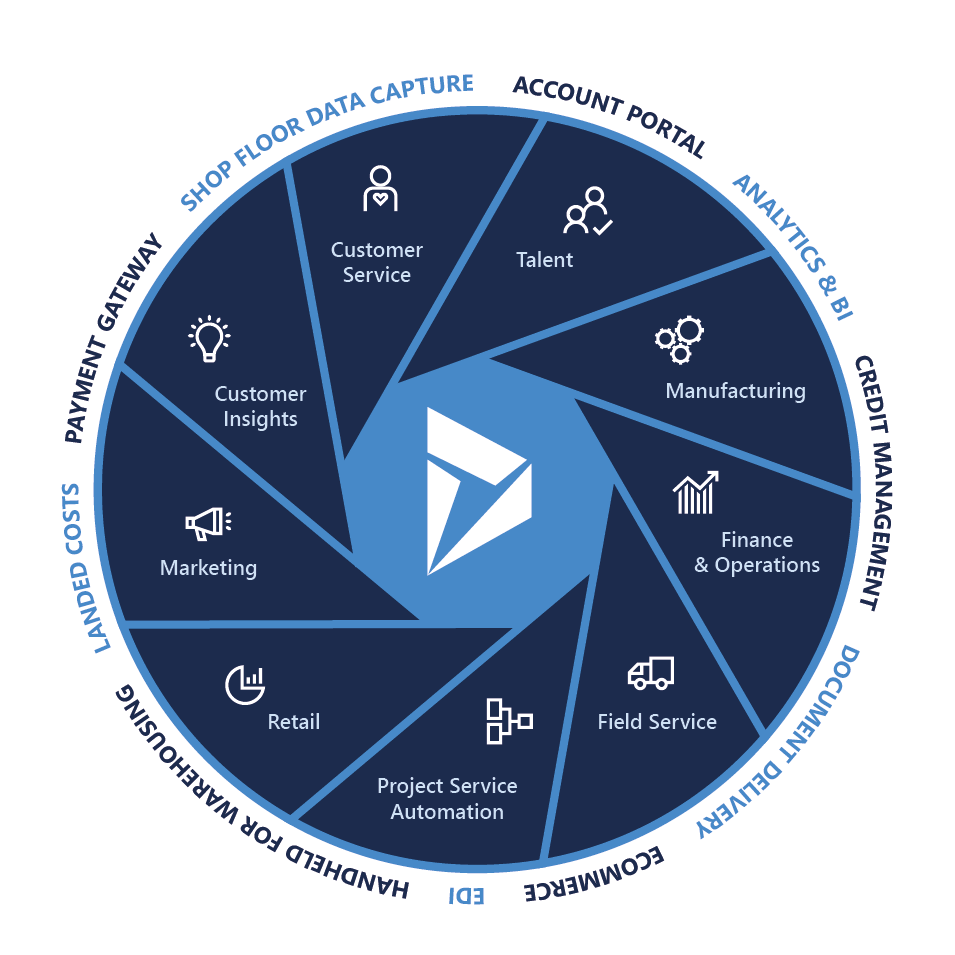 microsoft dynamics 365