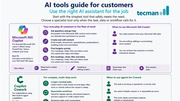 AI tool guide thumbnail